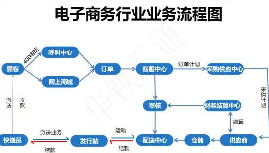 企业电子商务网站评价研究