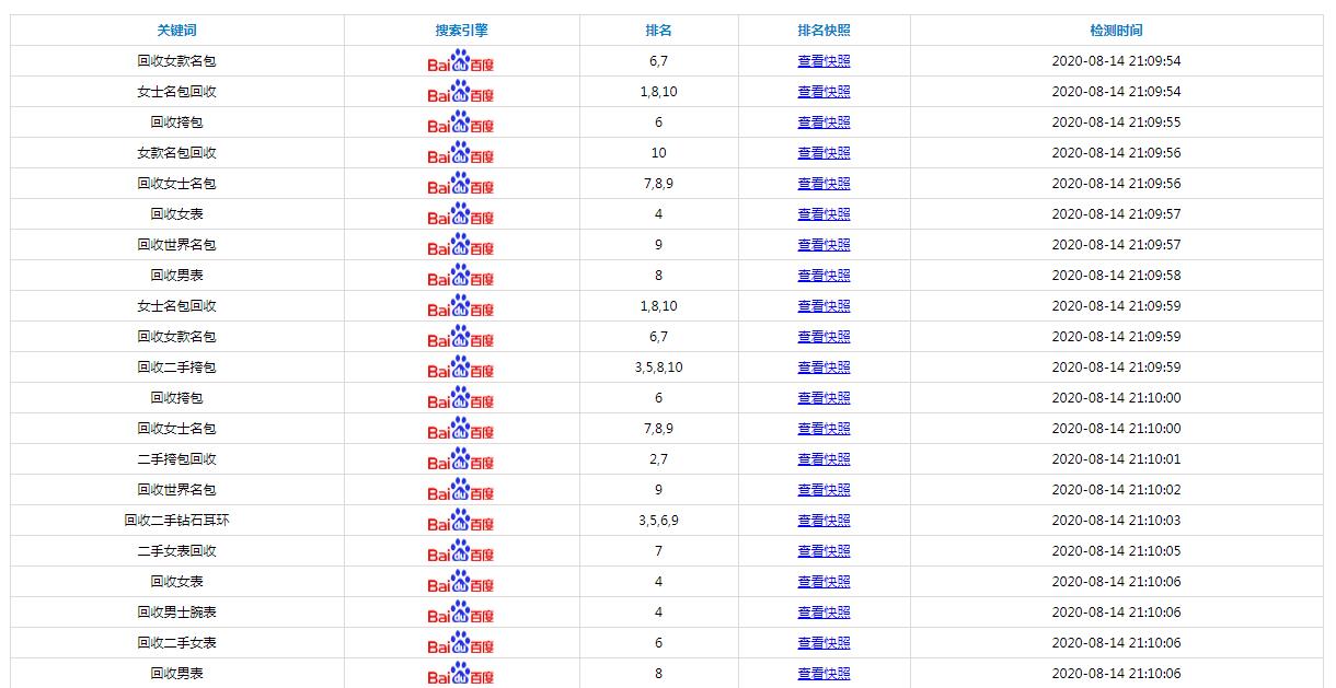 河南优品奢汇珠宝有限公司百度关键词优化案例