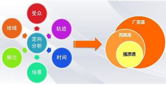 武汉网站优化搜索引擎关键词优化，网站关键词优化， 优化关键词